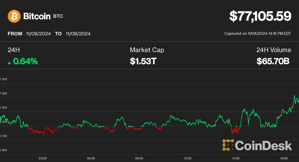 Funding rate heatmap for crypto perpetual swap (CoinGlass)