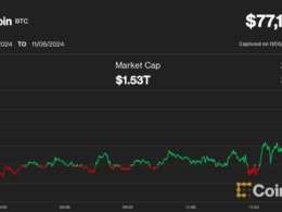 Funding rate heatmap for crypto perpetual swap (CoinGlass)