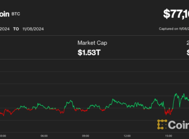 Funding rate heatmap for crypto perpetual swap (CoinGlass)